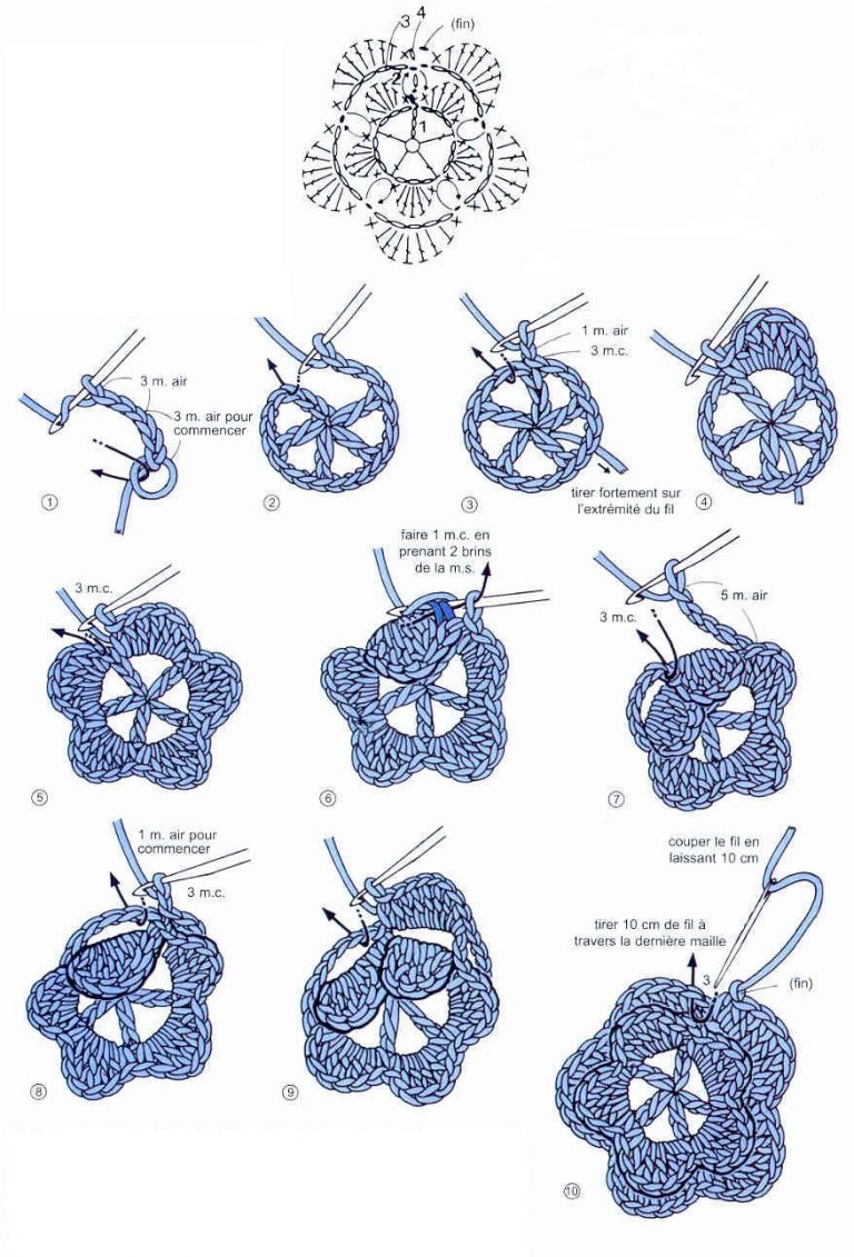 Crochet Flower Diagrams for Blanket Embellishments Free Crochet